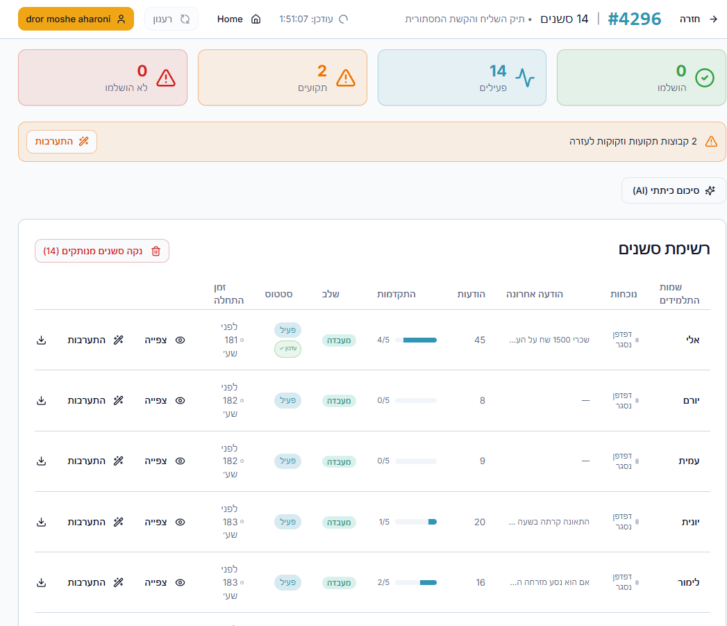 Teacher live dashboard showing students in the lab phase, progress, and latest messages